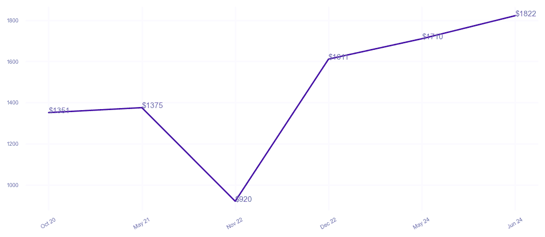 chart_img