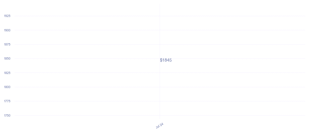 chart_img
