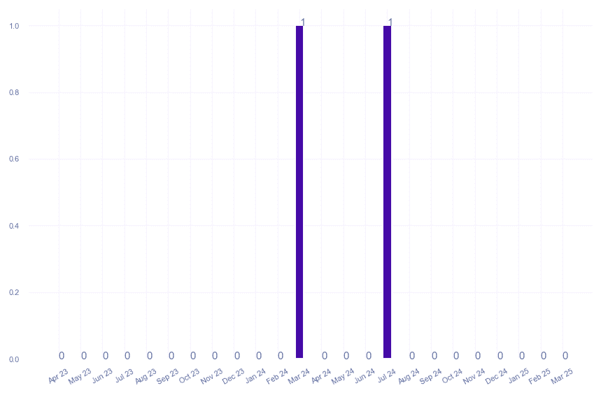 value_img