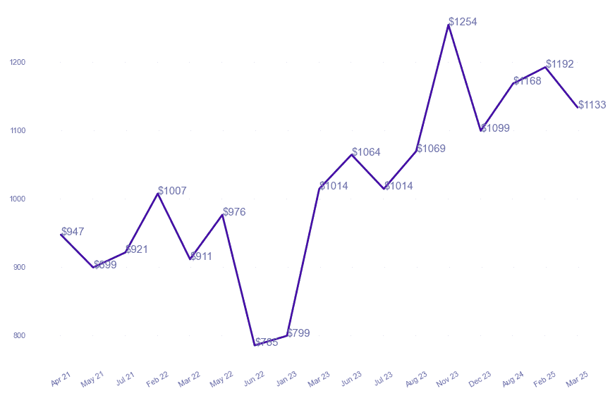 chart_img