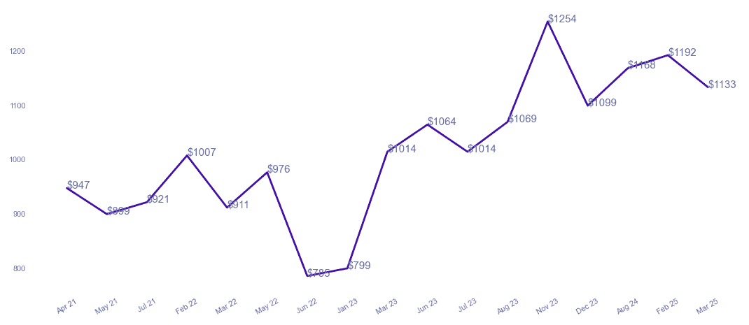 chart_img