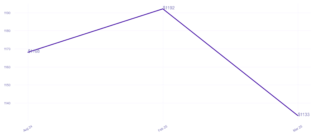 chart_img