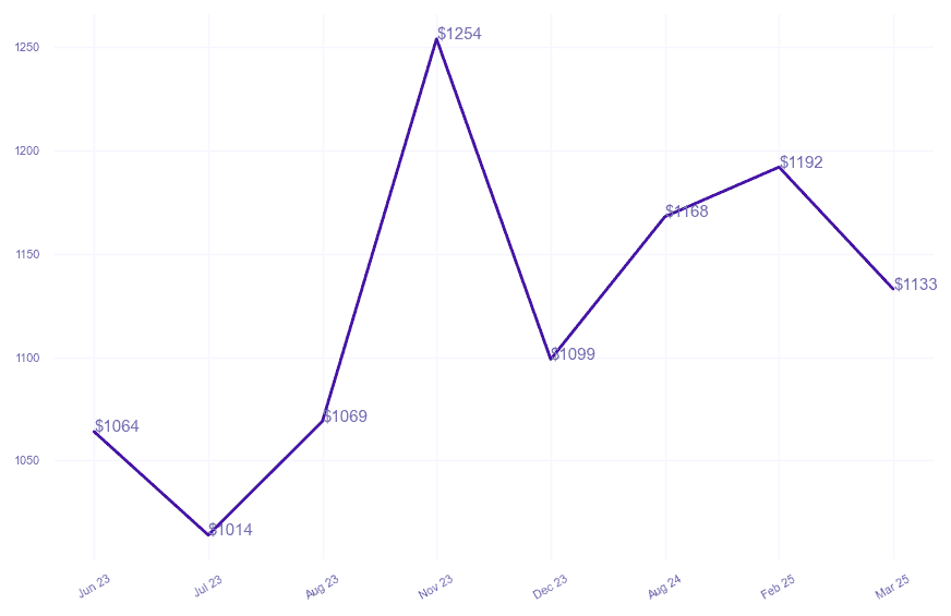chart_img