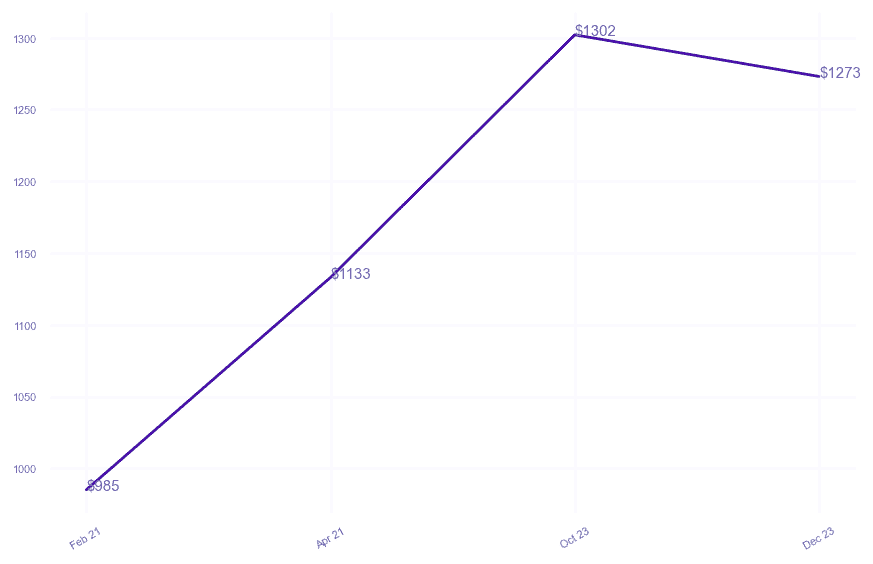 chart_img