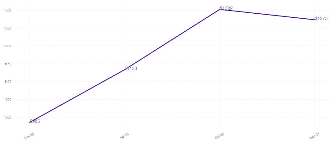 chart_img