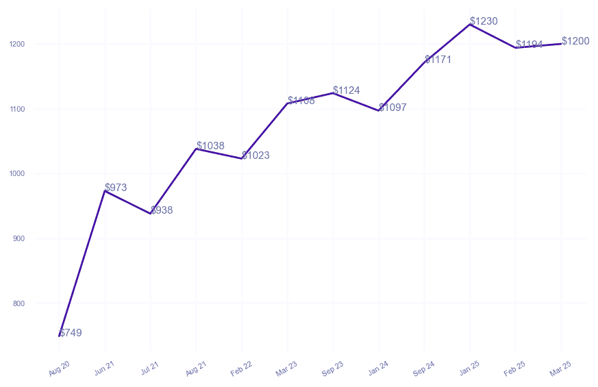 chart_img