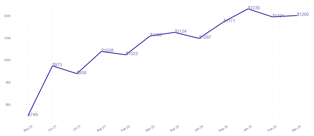 chart_img