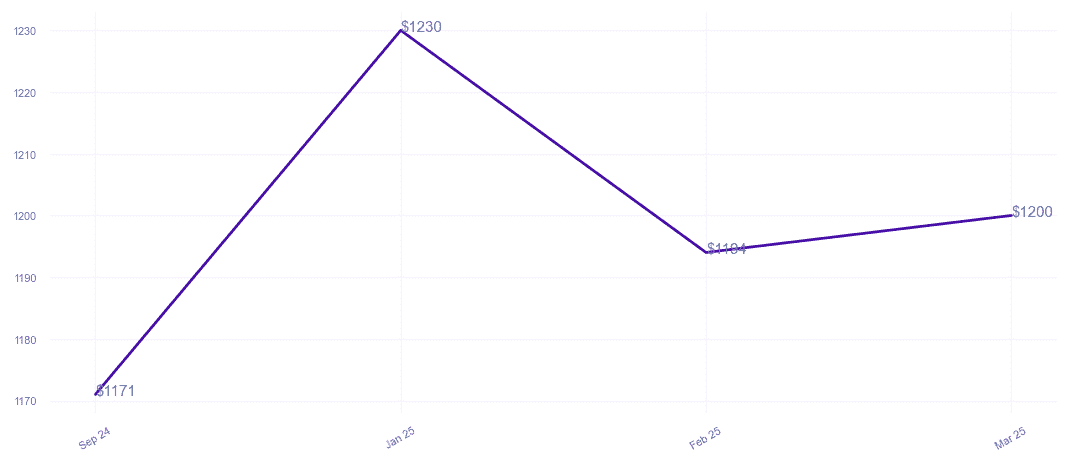 chart_img