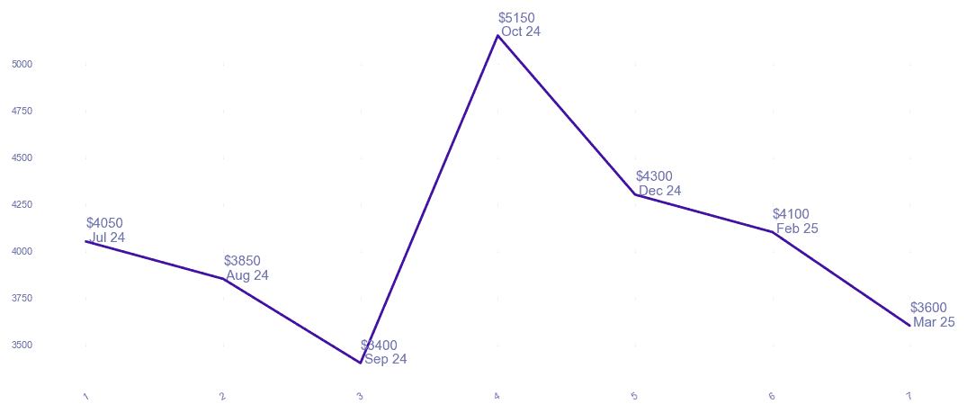 chart_img