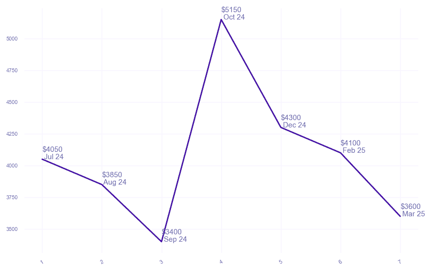 chart_img