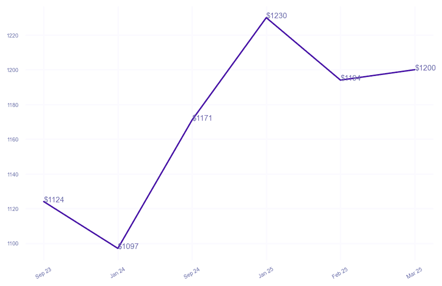chart_img