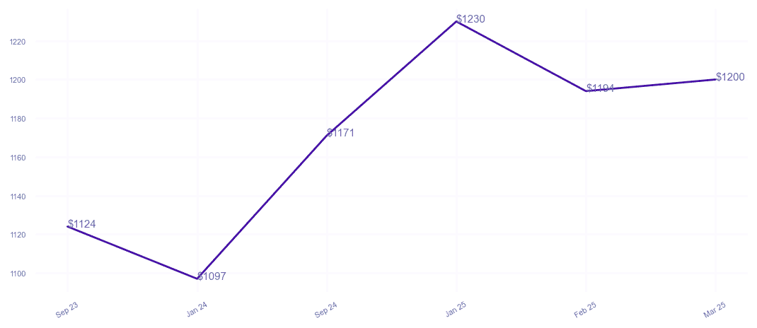 chart_img