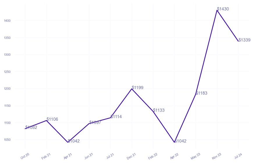 chart_img