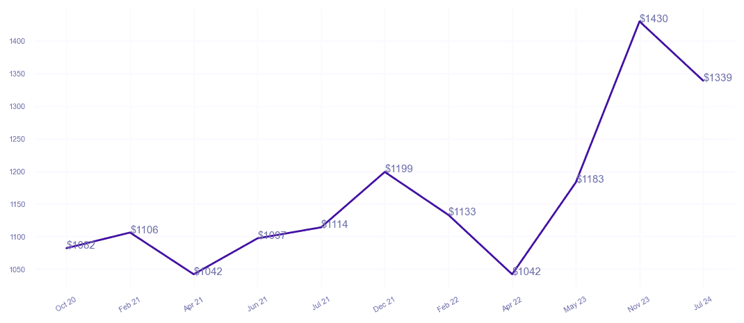 chart_img