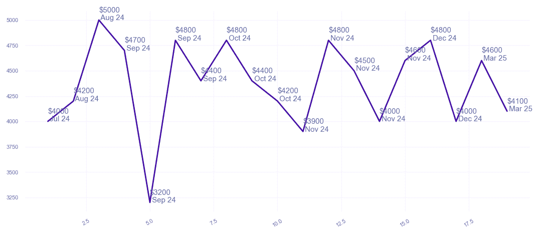 chart_img