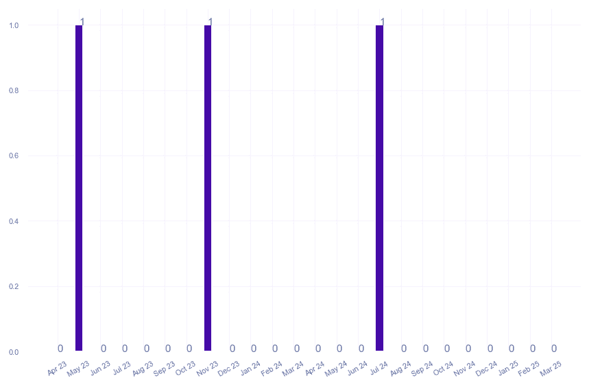 value_img