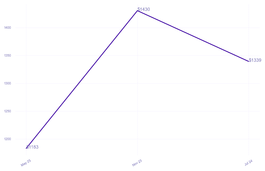 chart_img