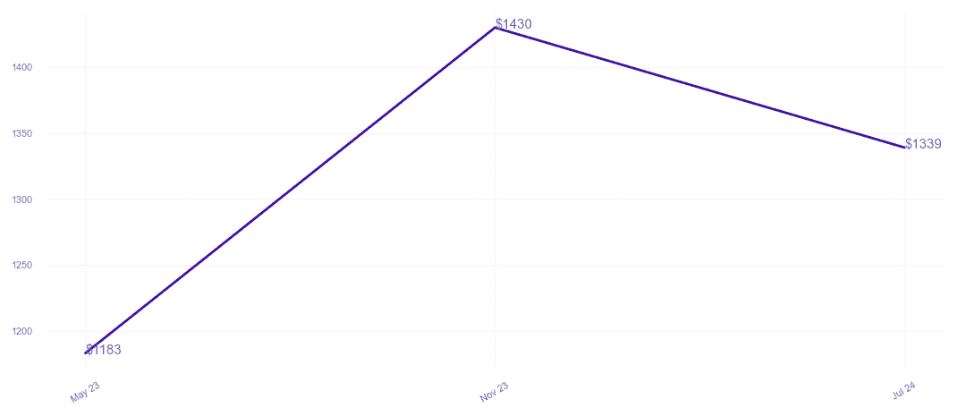 chart_img
