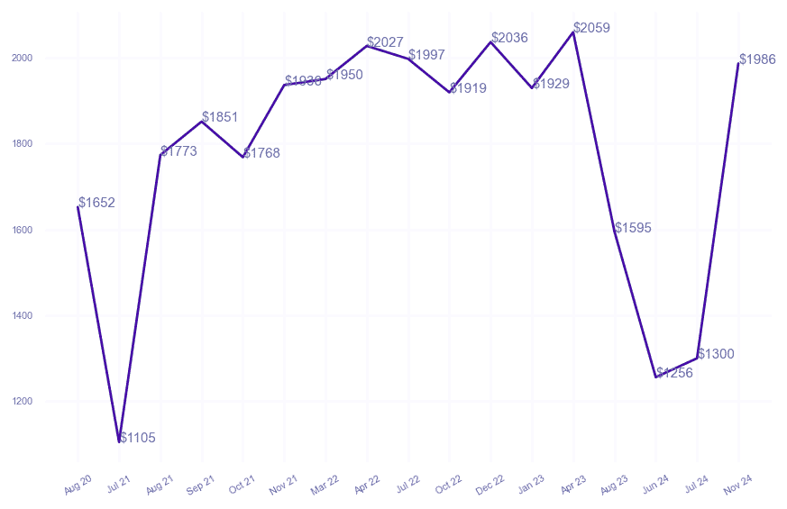 chart_img