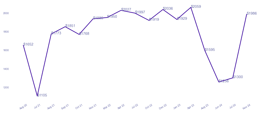 chart_img