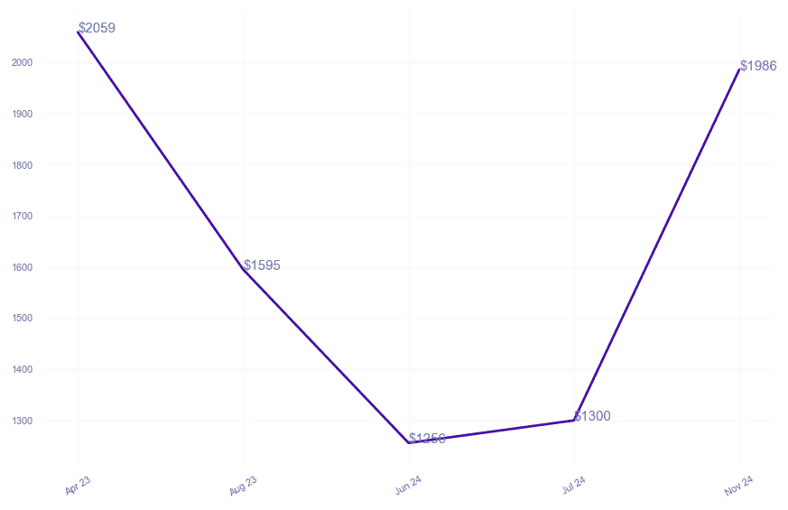 chart_img