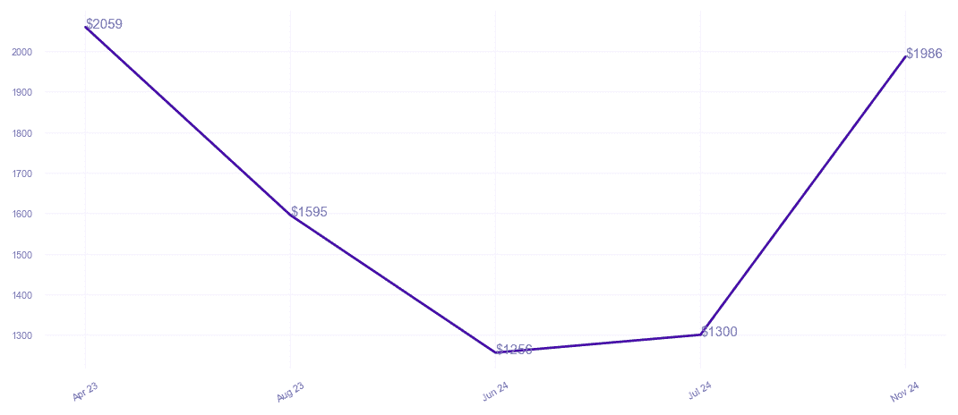 chart_img