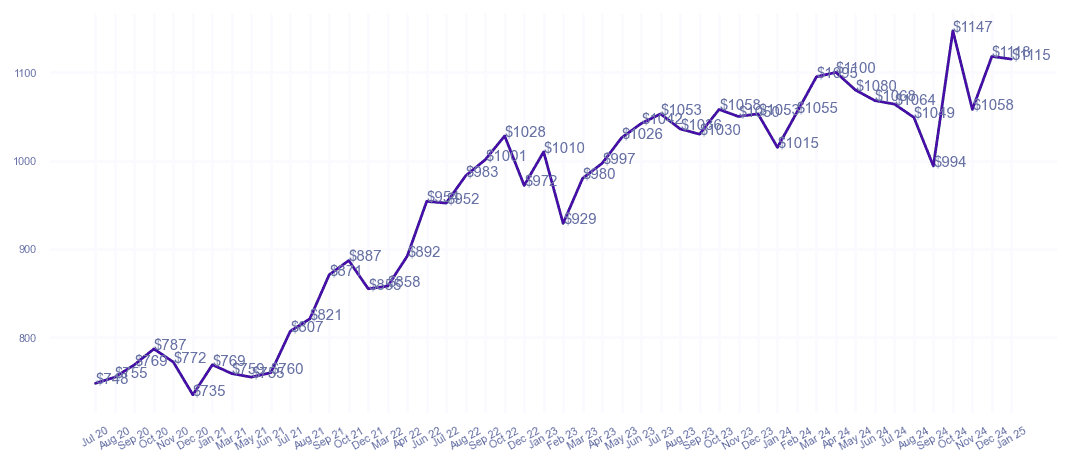 chart_img