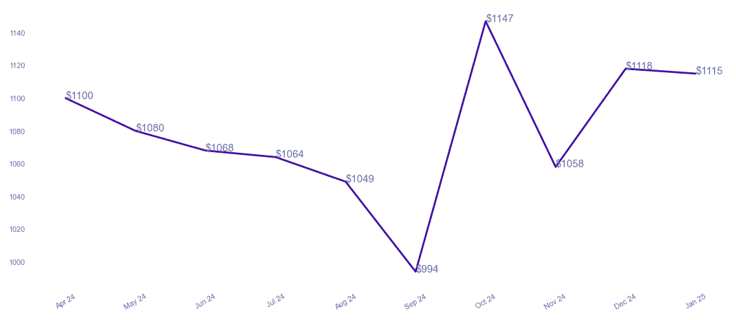 chart_img