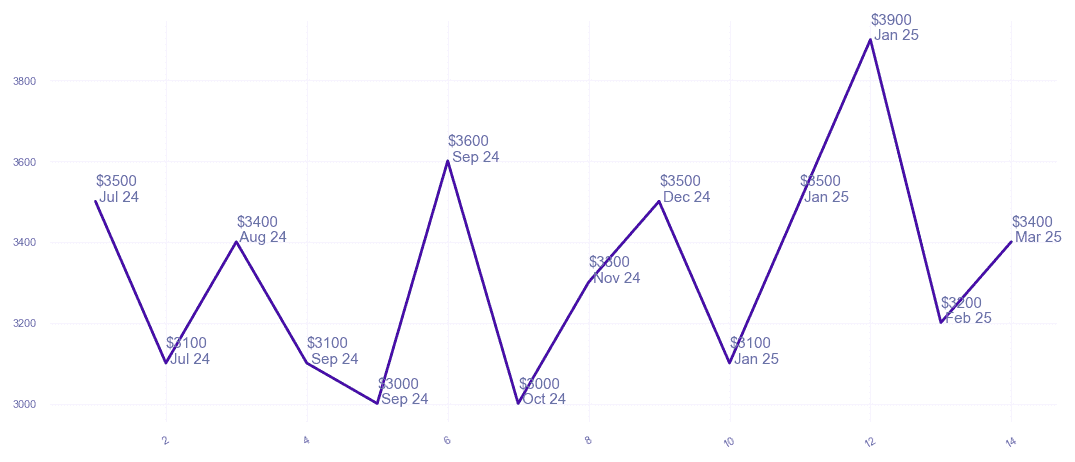 chart_img