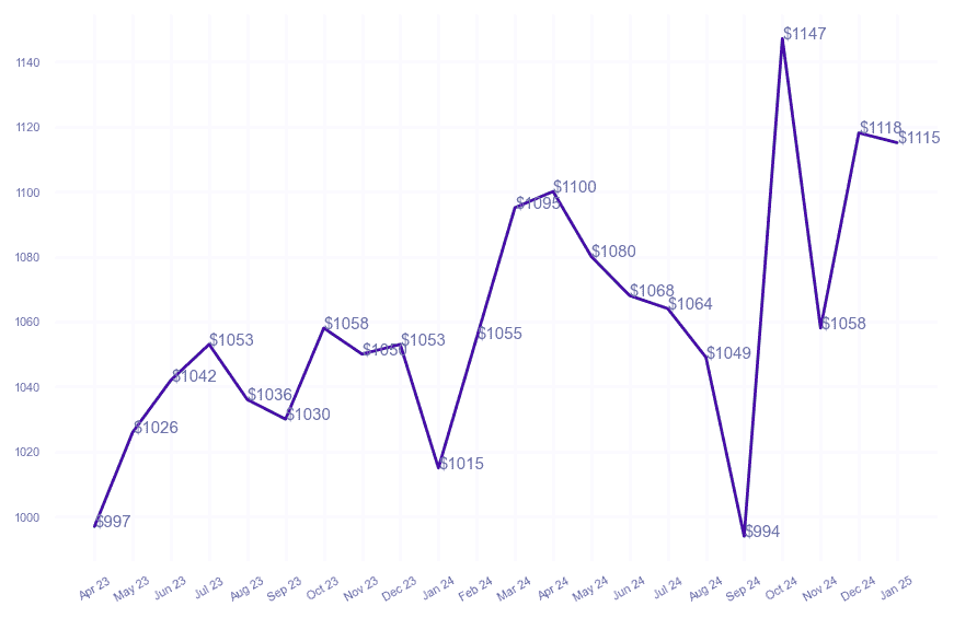 chart_img