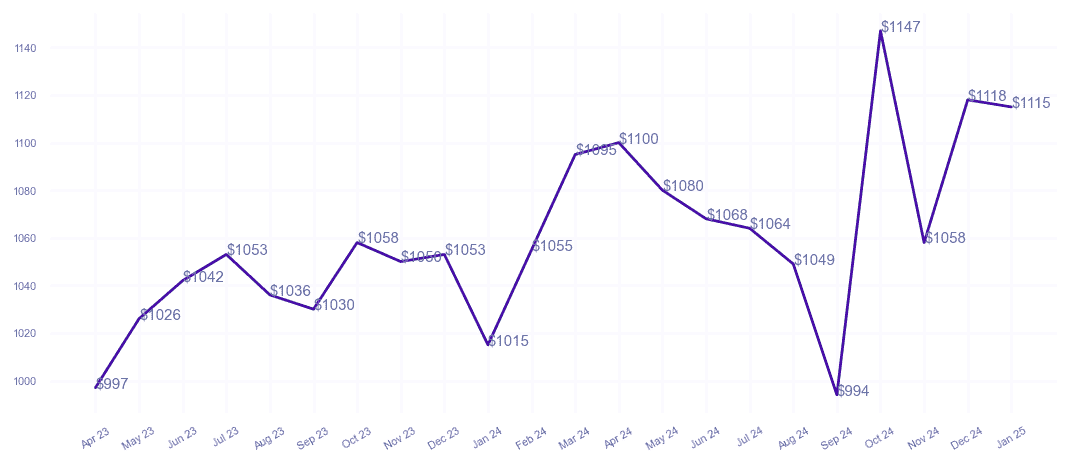 chart_img