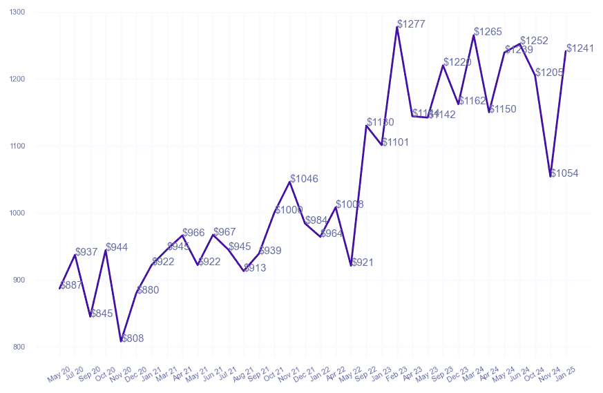 chart_img