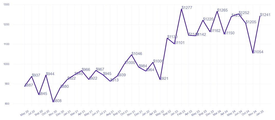 chart_img