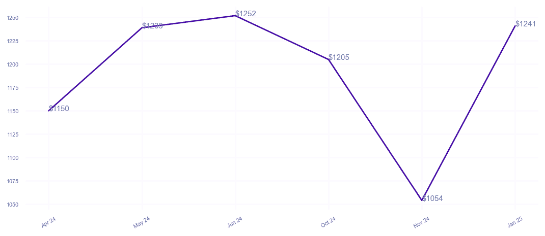 chart_img