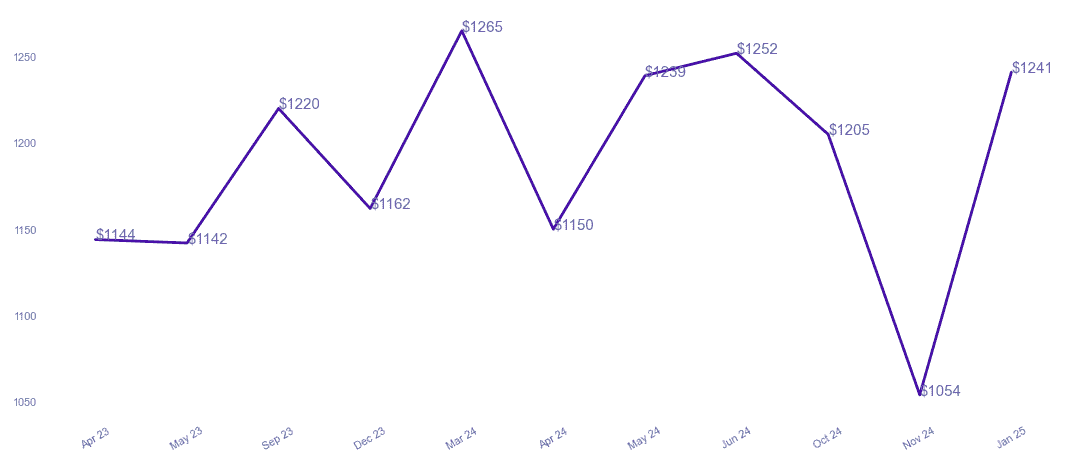 chart_img