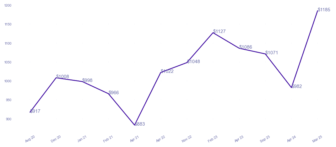 chart_img