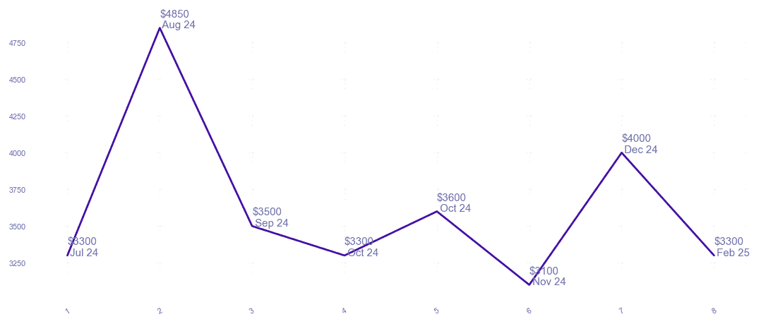 chart_img