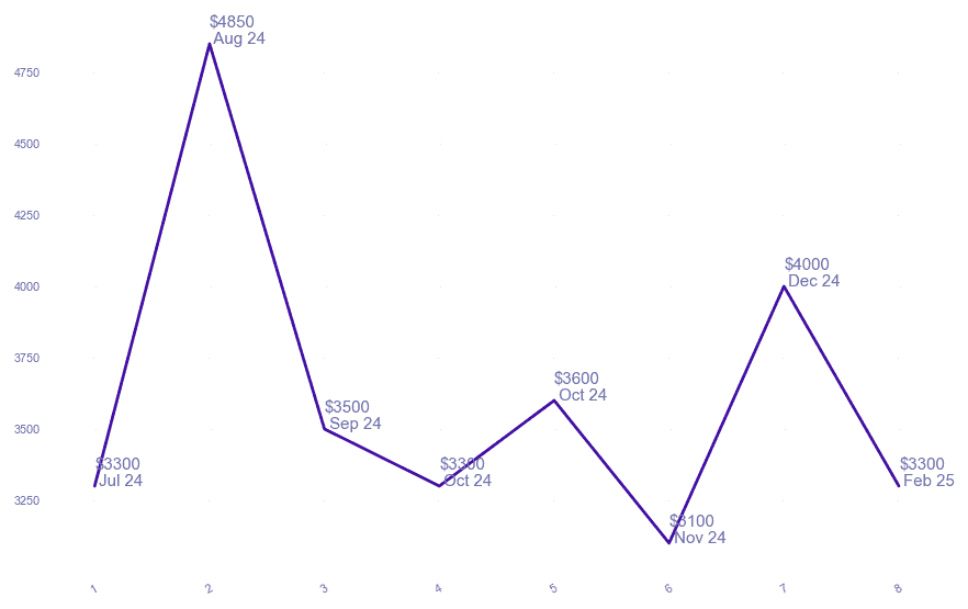 chart_img