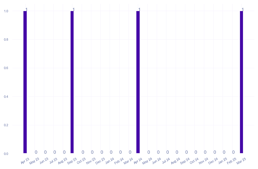 value_img