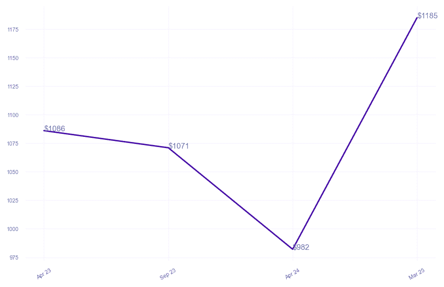 chart_img