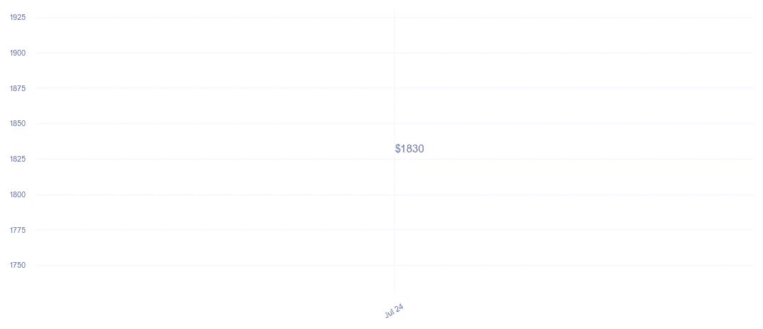 chart_img