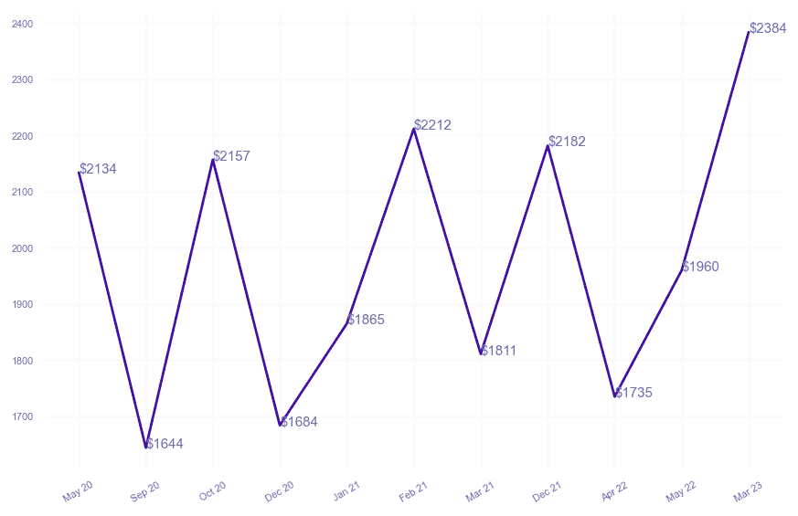 chart_img