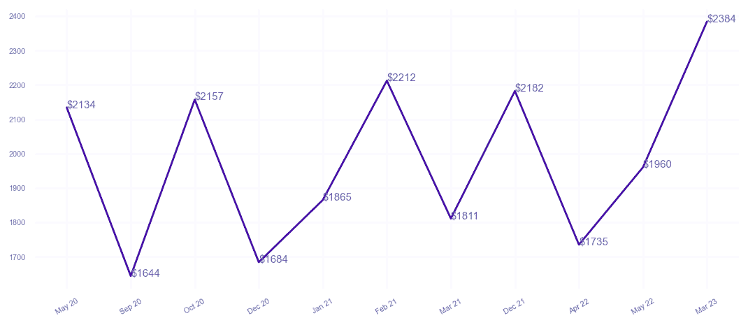 chart_img