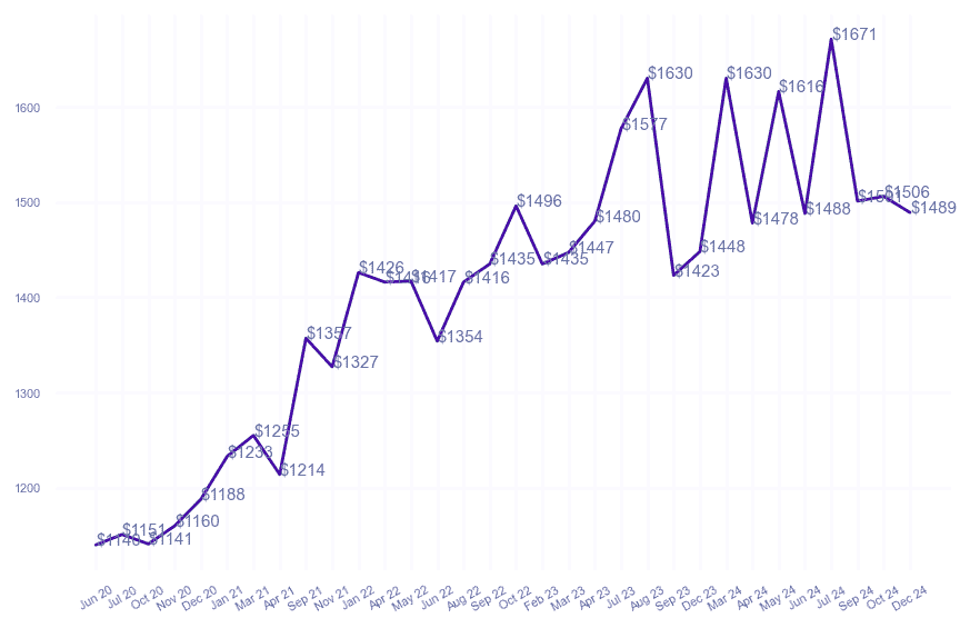 chart_img