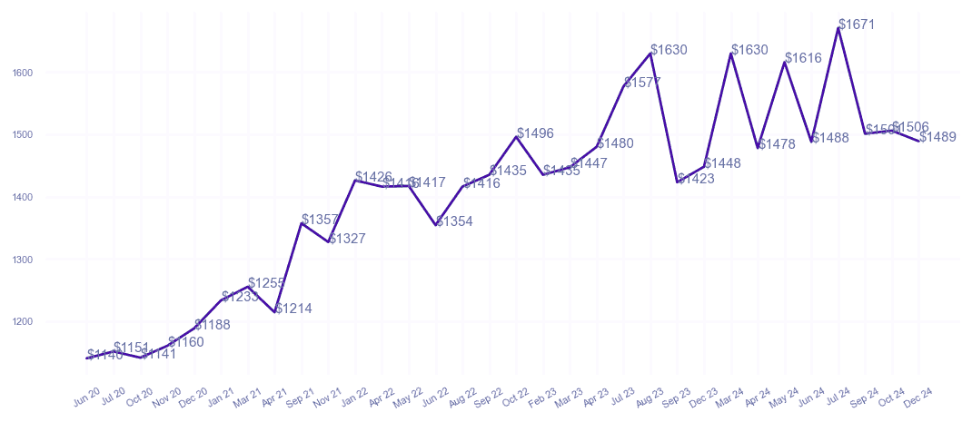 chart_img