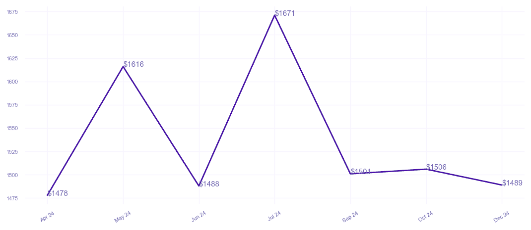 chart_img