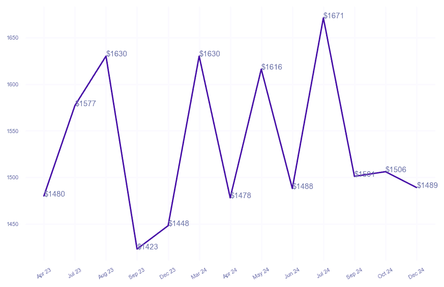 chart_img