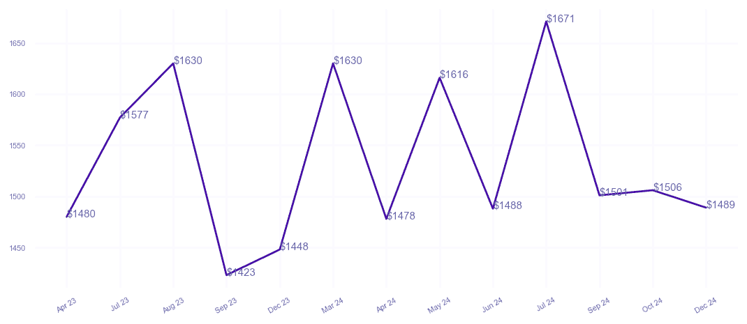 chart_img