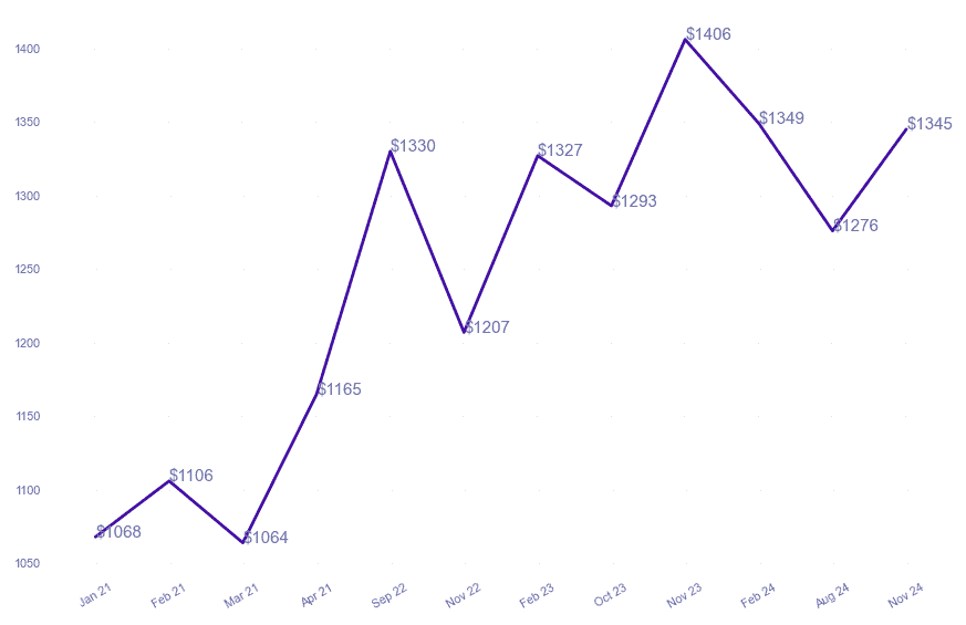 chart_img