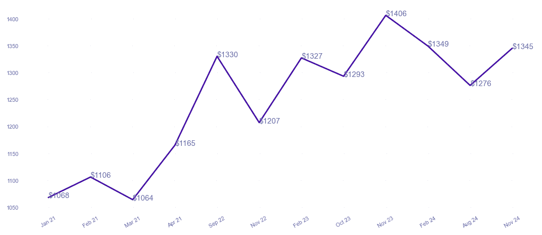 chart_img